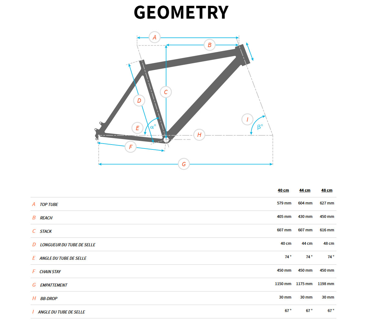 Guide de taille du vélo Sonic EVA TR 2 Année 2022